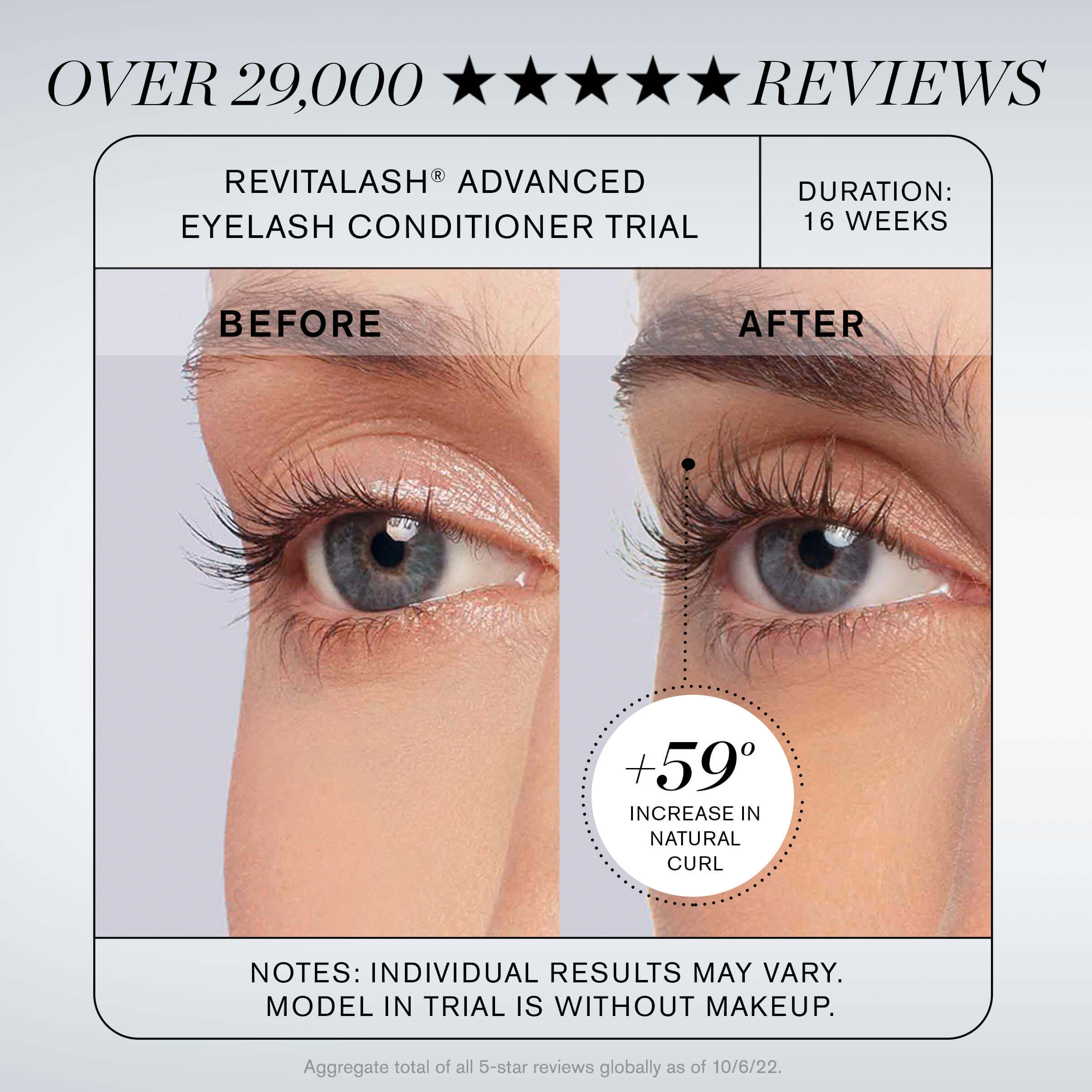 Promotional infographic for Revitalash Advanced Eyelash Conditioner Trial showing before/after eyelash photos and a claim of over 29,000 five-star reviews.