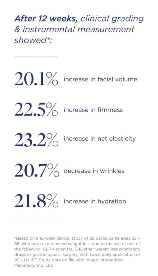 VOL.U.LIFT® - Image Skincare - Image 8
