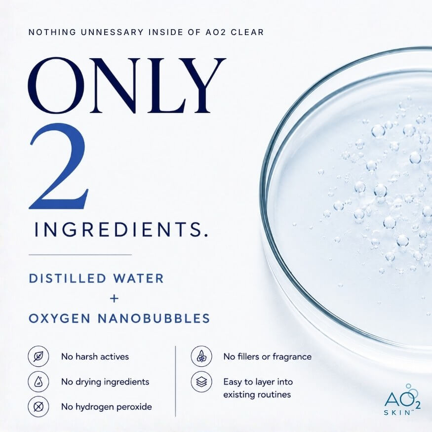 Advertisement for a skincare product: 'Only 2 ingredients'—distilled water and oxygen nanobubbles, with icons noting no harsh actives, no drying ingredients, no hydrogen peroxide, and easy to layer into routines.